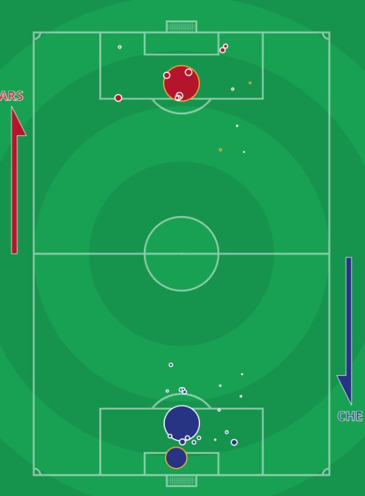 xG Arsenal Chelsea December 26 2020 Boxing Day