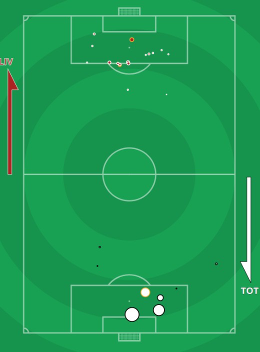 xG Liverpool Tottenham December 2020