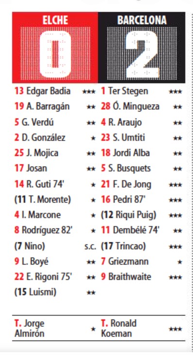 Elche 0-2 Barca Player Ratings Mundo Deportivo Paper 2021