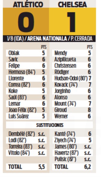 Atleti Chelsea Player Ratings Diario Sport