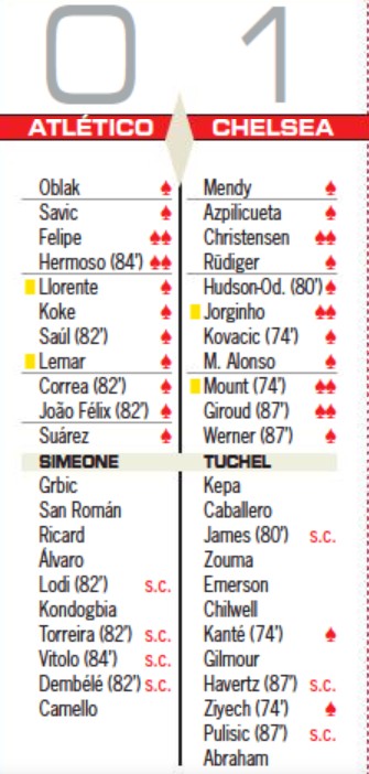 Atletico Madrid vs Chelsea ratings AS Champions League