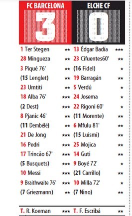 Barcelona vs Elche 2021 Player Ratings Mundo Deportivo