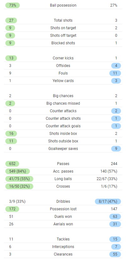 Hoffenheim MFK Second Leg Post Match Stats Europa League 2021