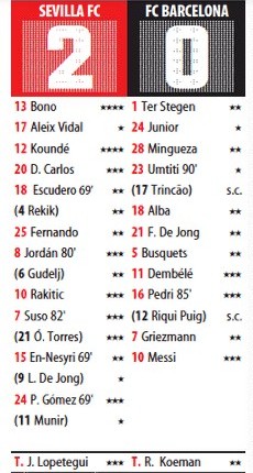 Sevilla Barcelona Player Ratings Copa 2021 Mundo Deportivo