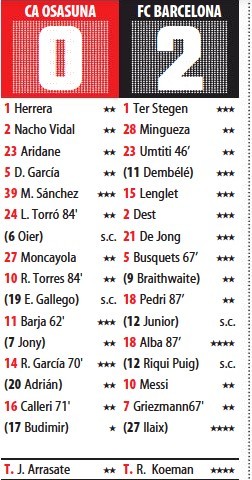 Osasuna Barca Player Ratings 2021 Mundo Deportivo