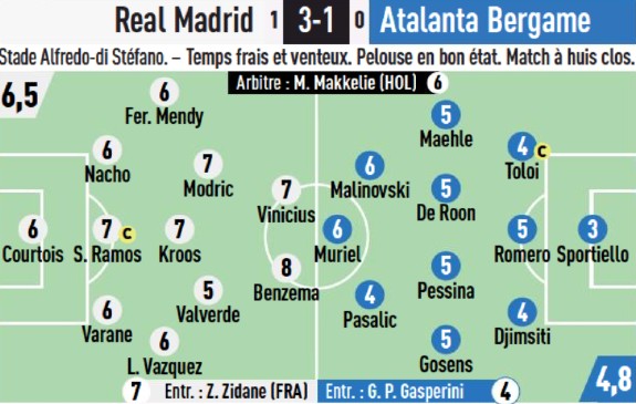 Player Ratings Real Madrid 3-1 Atalanta Second Leg UCL