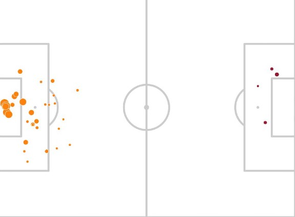 World Cup Qualifiers Xg