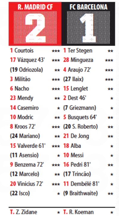 El Classico Player Ratings 2021 Newspaper Mundo Deportivo