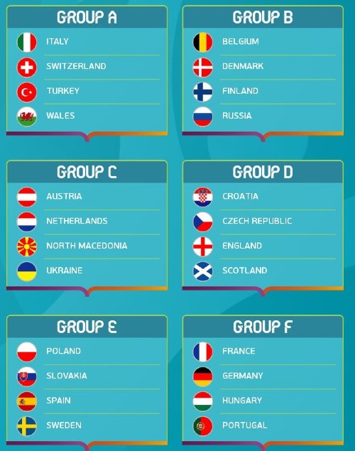 Groups 