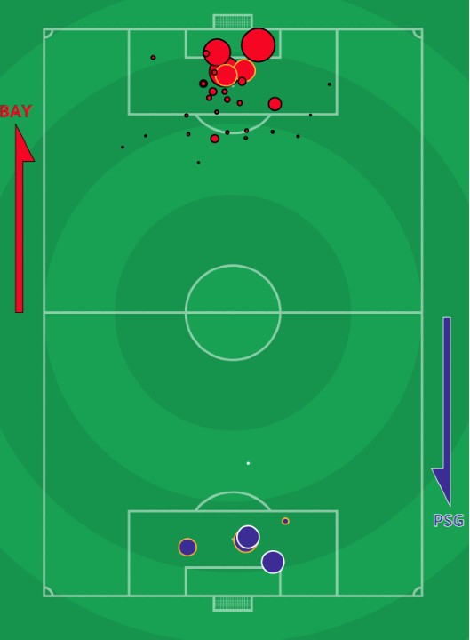 xG Bayern PSG 2021 Quarterfinal First Leg Champions League