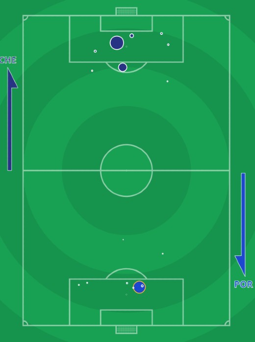 xG Chelsea vs Porto Second Leg 2021