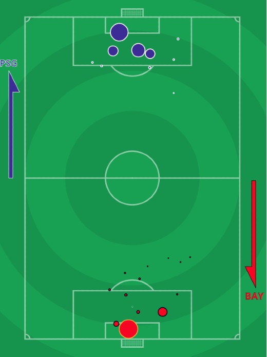 xG PSG Bayern Second Leg UCL 2021