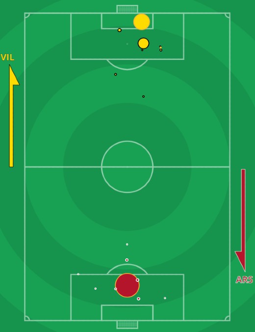 xG Villarreal Arsenal UEL Semifinal First Leg 2021