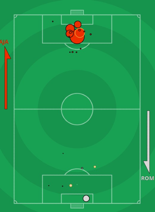 xg Ajax Roma Europa League 2021 Shots Map