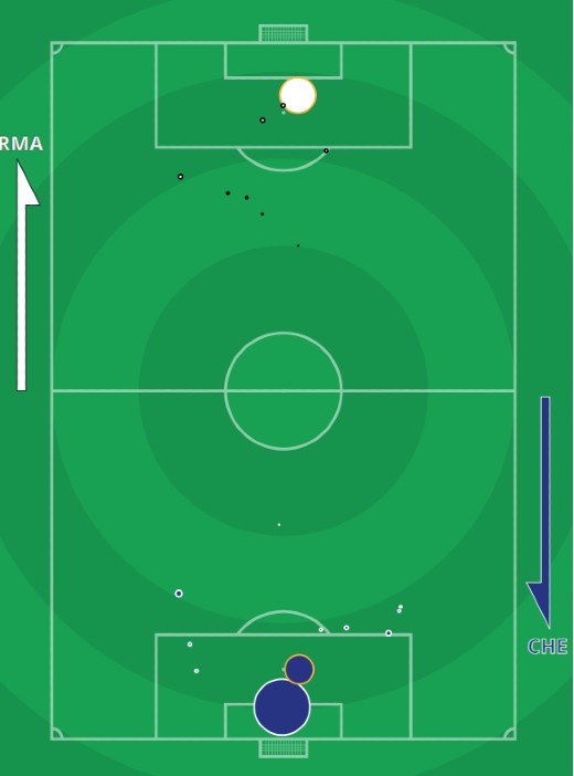 xg Real Madrid Chelsea 1-1 Champions League April 2021