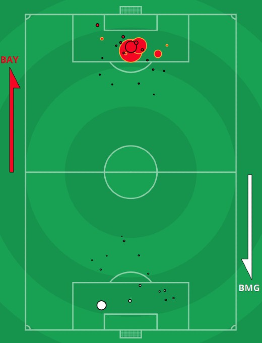 Bayern 6-0 Monchengladbach xG 2021