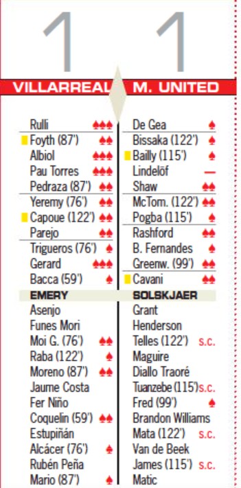 Europa League Final Player Ratings 2021 AS Newspaper