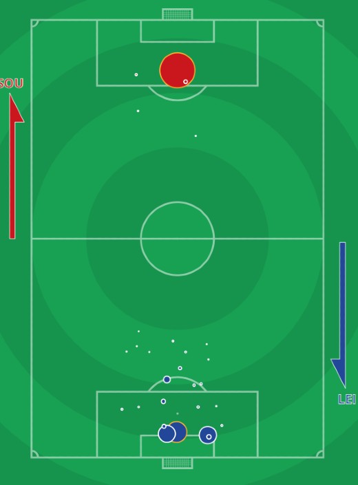 xG Southampton Leicester 2021