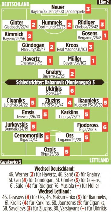 Newspaper Player Ratings Germany Latvia Friendly How Did