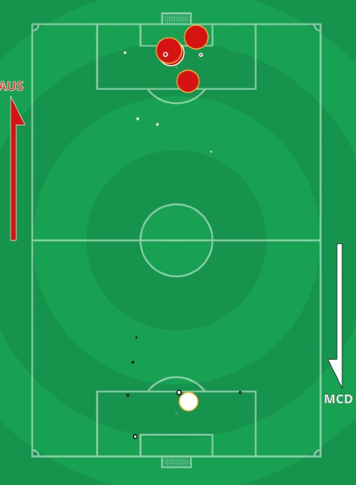 xG Austria North Macedonia Euro 2020