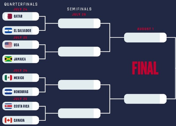 Knockout stages