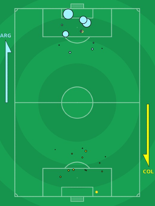 xG Argentina Colombia Copa America 2021 Semifinal Shots Map