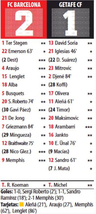 Barca vs Getafe 2021 Player Ratings Mundo Deportivo