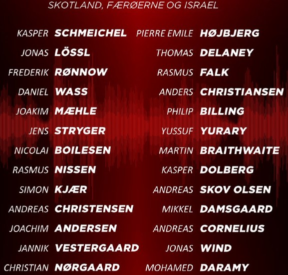 Denmark National Team Squad September 2021 World Cup Qualifying