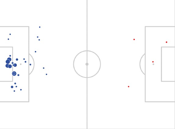 xG Leeds Crewe Carabao Cup 2021