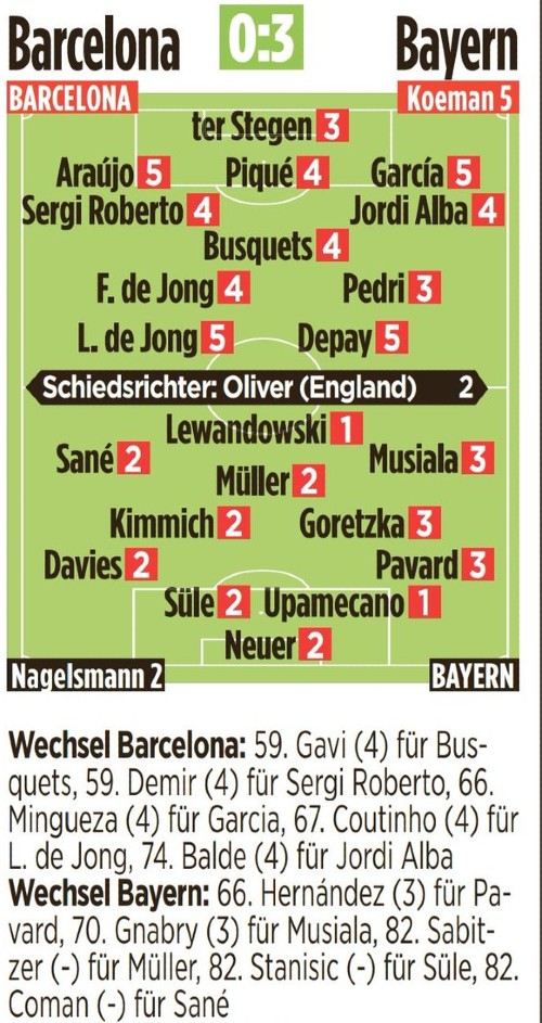 Barcelona Bayern Player Ratings 2021 Bild Newspaper