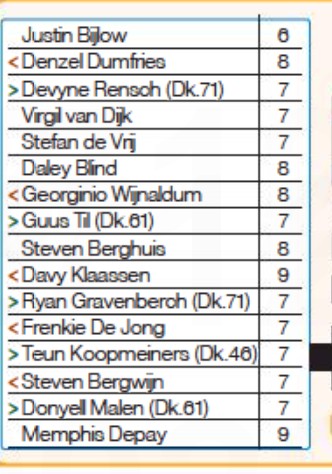 Holland player ratings vs Turkey 2021 Sabah