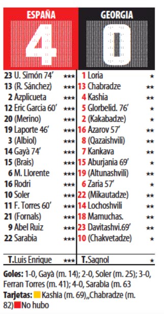 Spain Georgia Player Ratings 2021 Mundo Deportivo