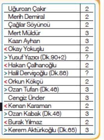 Turkey player ratings vs Netherlands 2021 Sabah