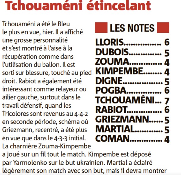 france player ratings vs ukraine 2021 nice matin