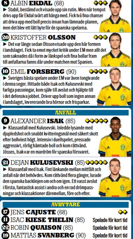 swedish player ratings vs spain 2021 september aftonbladet