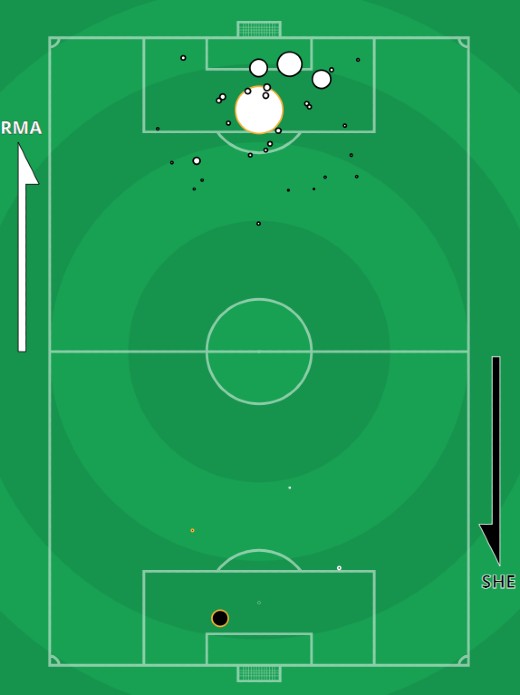 xG Real Madrid Sheriff 2021 Champions League