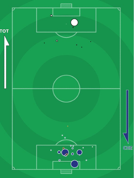 xg Tottenham vs Chelsea September 2021