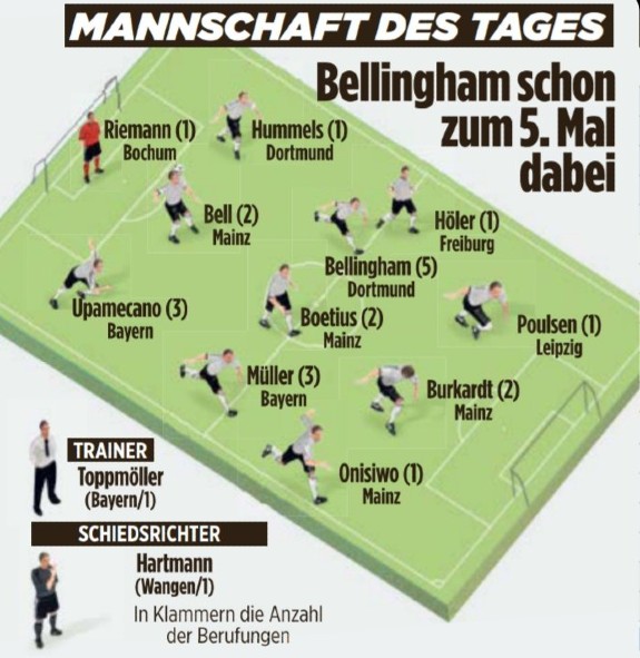 Bild Team of the Week Round 9 2021-2022 Bundesliga