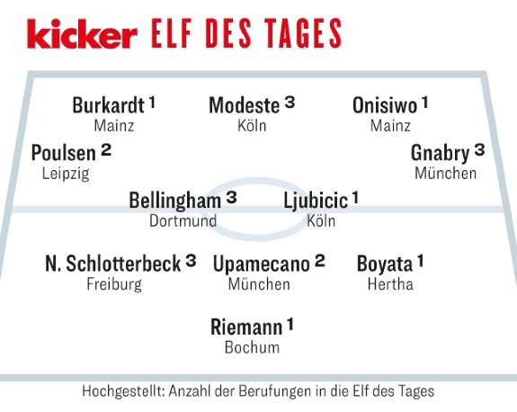 Kicker Team of the Week Round 9 2021-22 Season