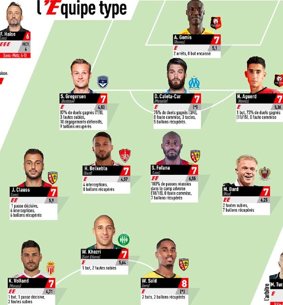 Ligue 1 Team of the Week Round 11 2021-22