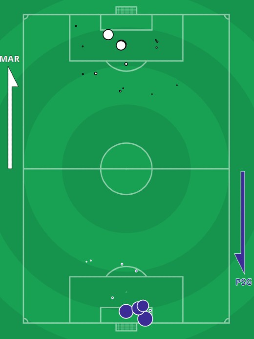 xG Marseille vs PSG 24 October 2021