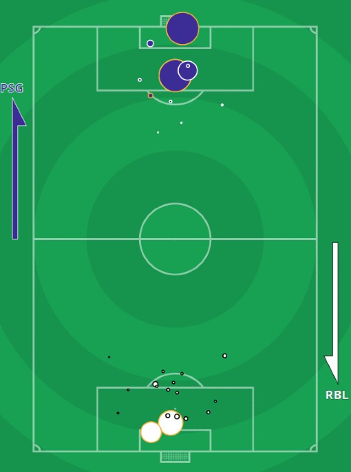 xG Paris Leipzig 2021 UCL Group Stage