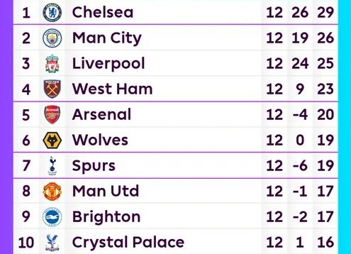 table week