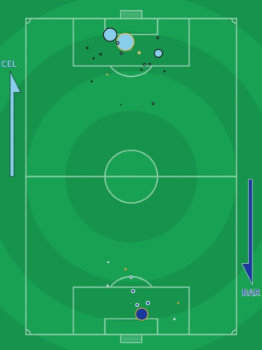 xG Celta Vigo Barcelona 2021