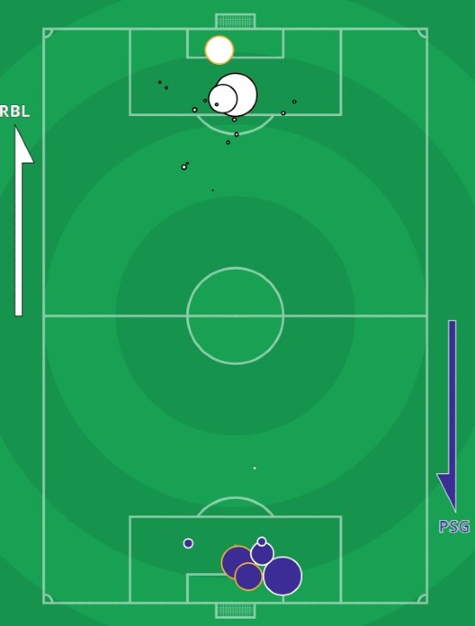 xG RB Leipzig PSG November 2021 Champions League