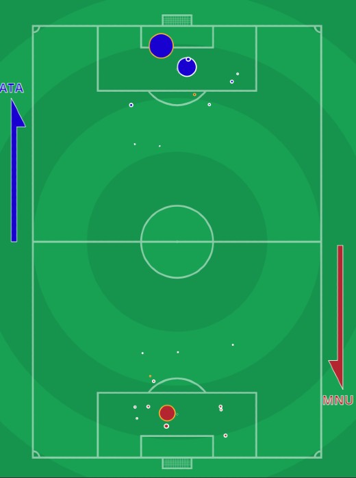 xg Atalanta vs Man Utd 2021 UCL