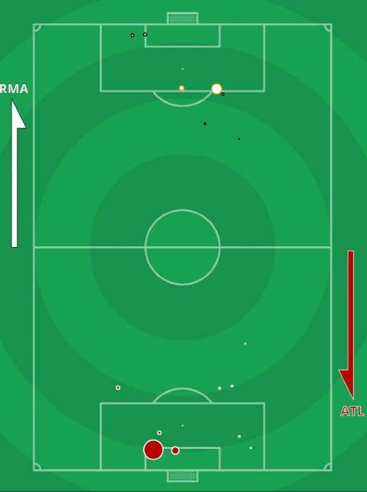 xG Real Madrid vs Atletico Madrid December 2021