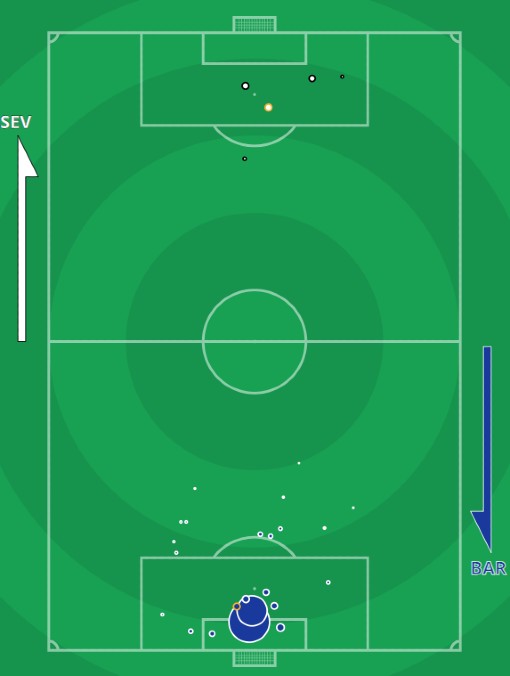 xG Sevilla vs Barcelona December 2021