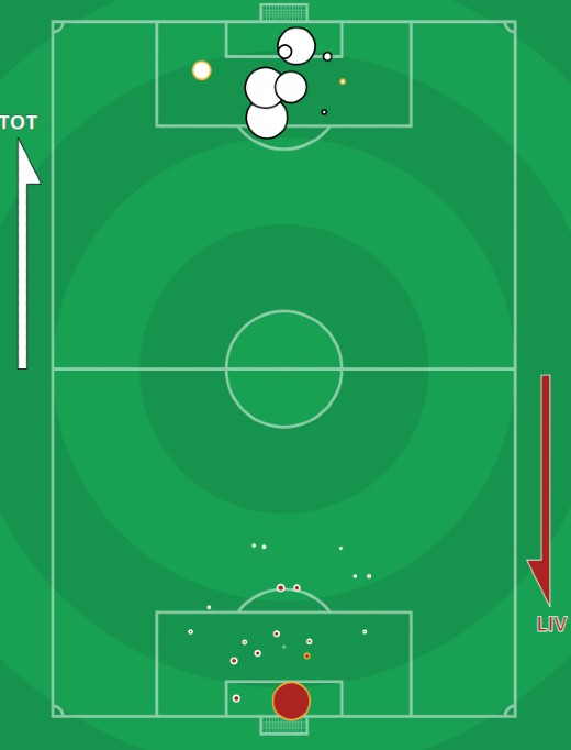 xG Tottenham vs Liverpool December 2021