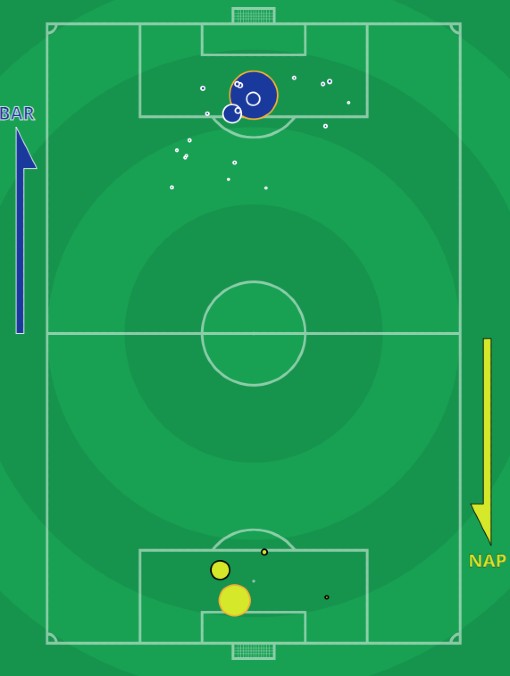 xG Barca vs Napoli Europa League 2022